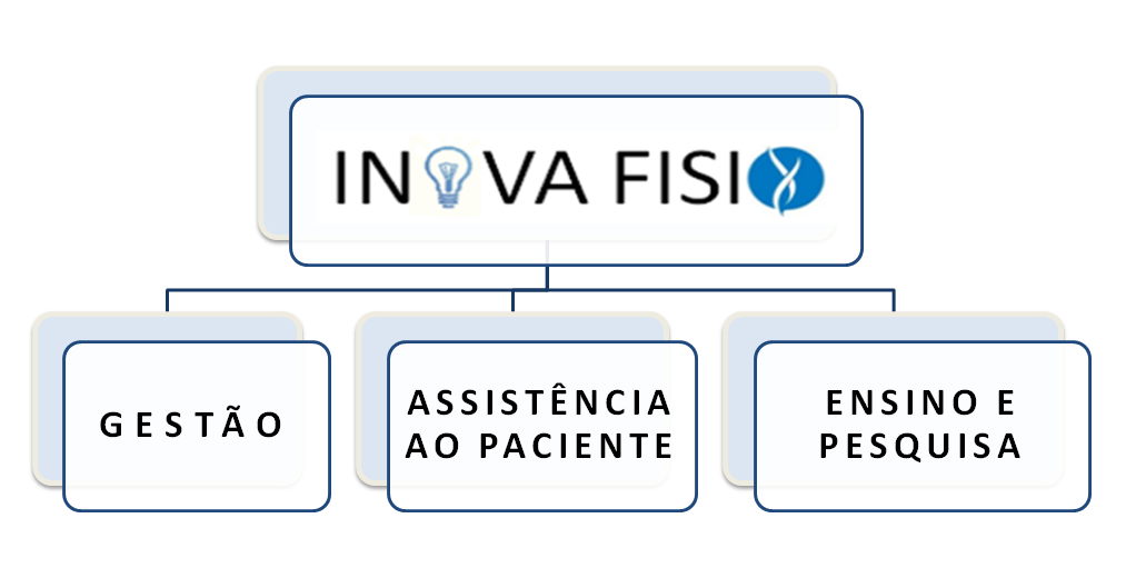 FISIOTERAPIA ICHC