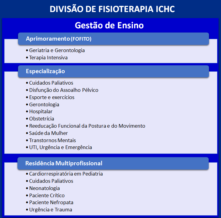 fisioterapia ichc