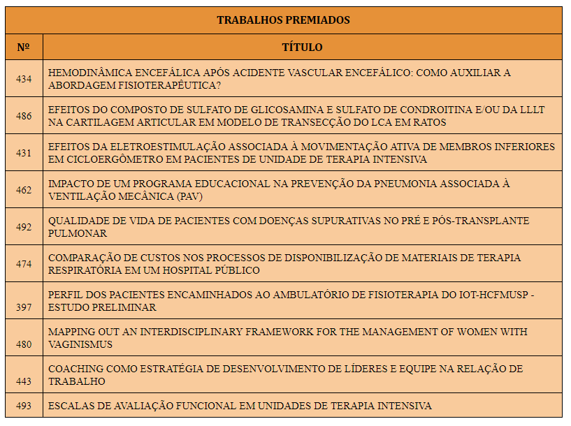 fisioterapia ichc